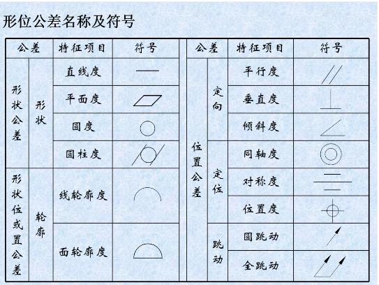 形位公差是什么？形位公差標(biāo)注示例