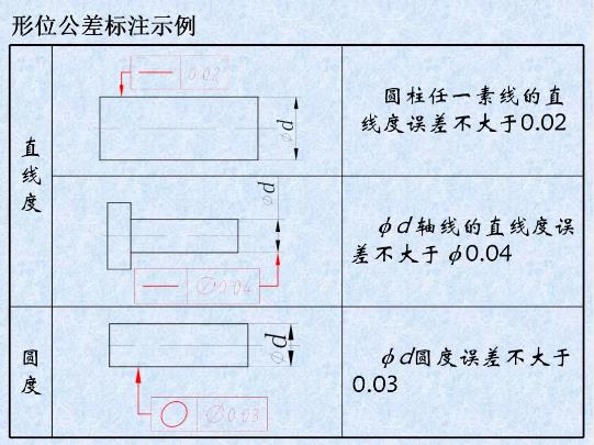 形位公差是什么？形位公差標(biāo)注示例