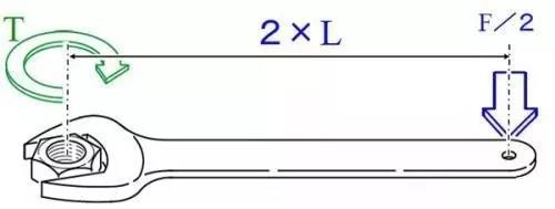 力矩、轉(zhuǎn)矩、扭矩，有什么區(qū)別？