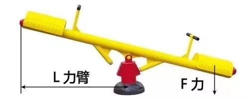 力矩、轉矩、扭矩，有什么區(qū)別？