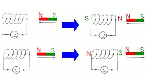 電機(jī)如何從楞次定律到反電動(dòng)勢(shì)來(lái)實(shí)現(xiàn)了的運(yùn)轉(zhuǎn)？