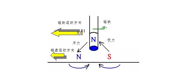 電機(jī)如何從楞次定律到反電動(dòng)勢(shì)來(lái)實(shí)現(xiàn)了的運(yùn)轉(zhuǎn)？