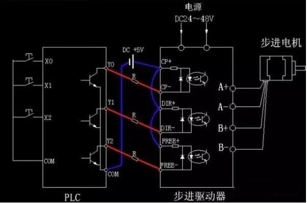 步進(jìn)電機(jī)為什么要加驅(qū)動(dòng)器？