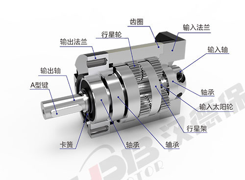 為什么電機啟動電流大？啟動后電流又小了？