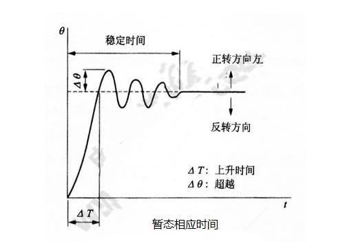 步進(jìn)電機(jī)的基本特性：靜態(tài)、動(dòng)態(tài)、暫態(tài)特性
