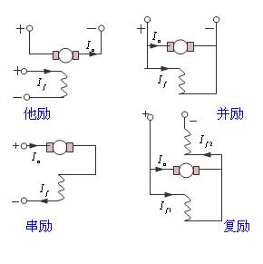 電機(jī)勵(lì)磁是什么意思？有哪些勵(lì)磁電機(jī)？