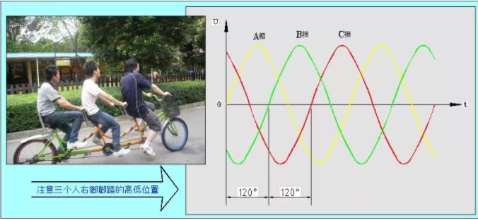 同等功率的步進(jìn)電機(jī)馬達(dá)，三相電和兩相電的差別是什么？