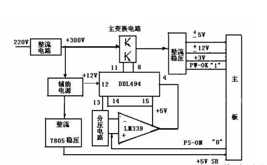 開關電源是什么？有什么用？是什么原理？