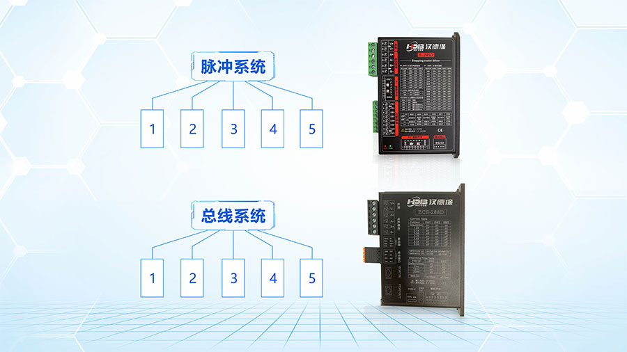 步進驅(qū)動器脈沖型系統(tǒng)跟總線型的區(qū)別？