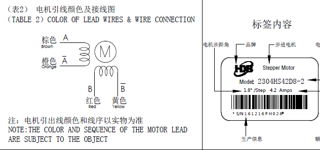 步進電機接線圖，怎么辨別步進電機的線序跟接線方式？
